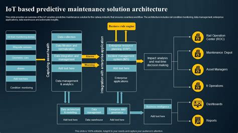 Predictive Maintenance Solution & Software for … - coolestguyplanet.net
