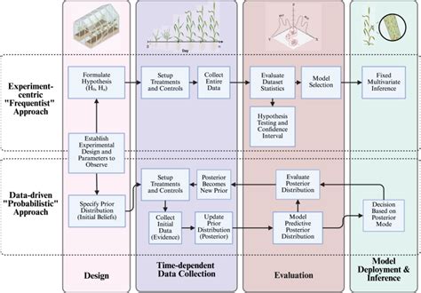 Predictive Modeling, Pattern Recognition, and Spatiotemporal ... - coolestguyplanet.net