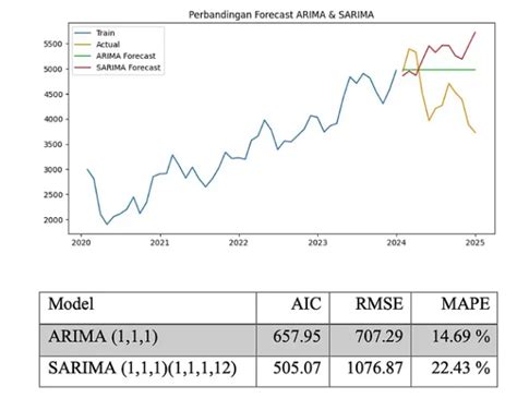 Prediksi Harga Saham Menggunakan Model Autoregressive ... - UNTAN - coolestguyplanet.net