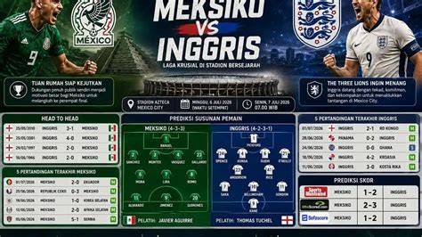 Prediksi Skor Inggris vs Uruguay di Pertandingan Persahabatan Hari ... - raincitystudios.com