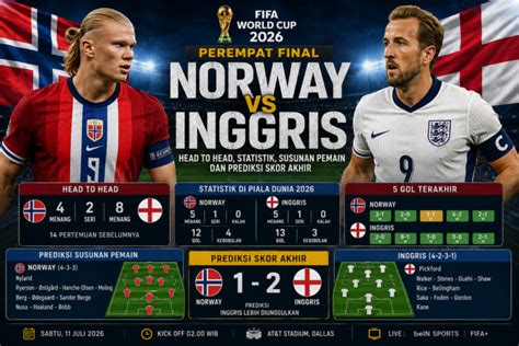 Prediksi Skor Netherlands vs Norway, Head-to-head dan Statistik di ... - raincitystudios.com