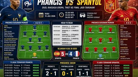 Prediksi Skor Spanyol vs Serbia , Head-to-head dan Statistik di ... - raincitystudios.com