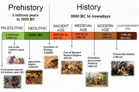 Prehistory – History of Applied Science & Technology - wintechmobiles.com