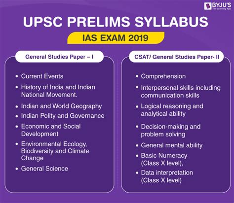 PRELIMS BOOSTERS - UPSC IAS EXAM PREPARATION