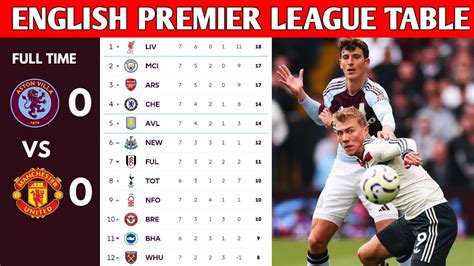 Premier League Table & Standings 2025/26 | EPL | Manchester United - muktibox.com