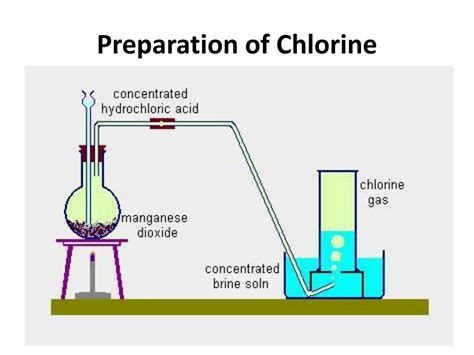 Preparation of Chlorine Solutions - raincitystudios.com
