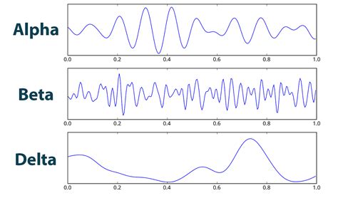 Preprocessing EEG Data for ML Model Use - coolestguyplanet.net