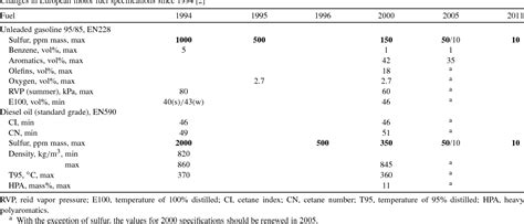 Present status and future trends in catalysis for refining and ... - wintechmobiles.com