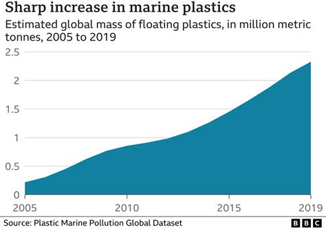 Present Status of Marine Pollution in the Sea around Japan - raincitystudios.com
