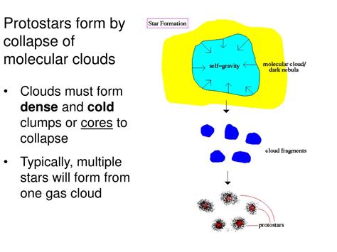 Present-day star formation: From molecular cloud cores to protostars ... - wintechmobiles.com
