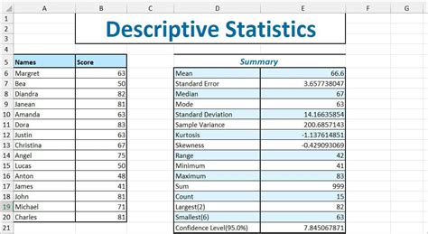 Presenting Descriptive Statistics - Springer - wintechmobiles.com