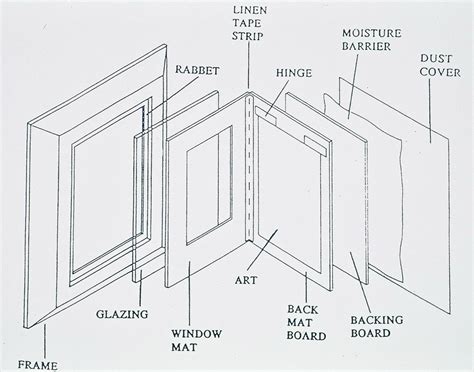 Preservation Guidelines for Matting and Framing - Collections Care ... - muktibox.com