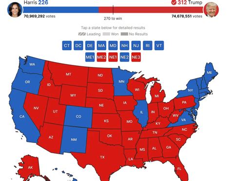 Presidential Election: How Statistics Used in Quick Count - wintechmobiles.com