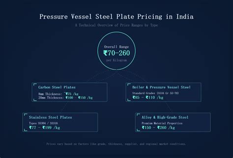 Pressure Plates Manufacturers,Pressure Plates Price List,Pressure Plate ... - raincitystudios.com