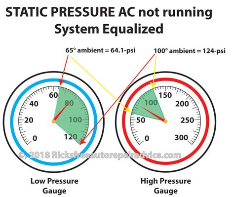 PRESSURES & STRATEGIC VALUE OF E-COMMERCE …