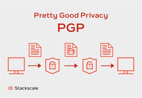 Pretty Good Privacy - coolestguyplanet.net
