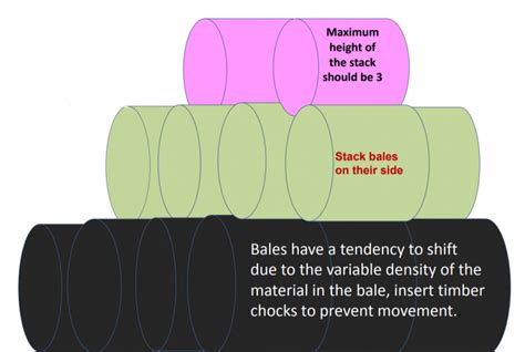 Preventing a decrease in the palatability of round‐baled silage by ... - raincitystudios.com