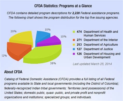 PRHP - Federal-aid Programs - Federal-aid Programs and …