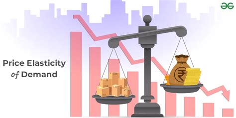 Price and Income Elasticity of Indian Exports The Role of Supply ... - IMF - coolestguyplanet.net