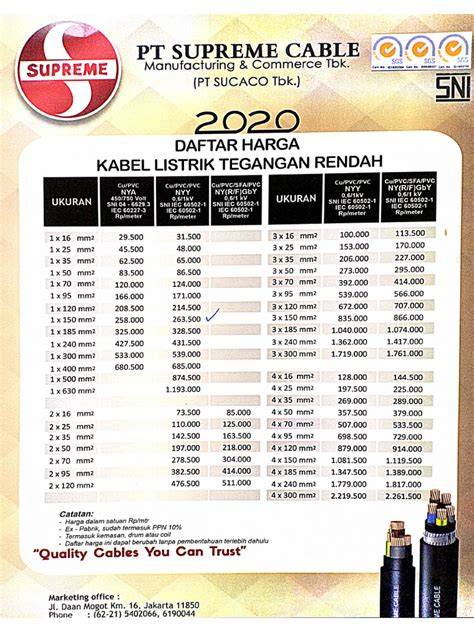 Pricelist Kabel Supreme - Daftar Harga Kabel Lengkap … - raincitystudios.com