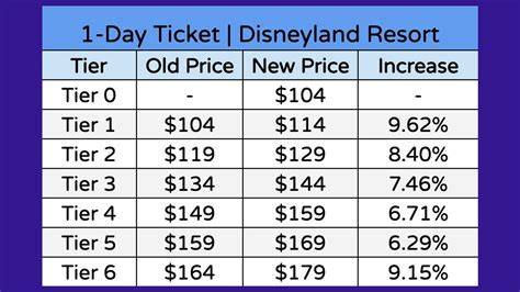 PRICES - Forest Adventure Singapore’s first and only Treetop … - raincitystudios.com