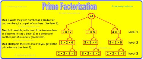Prime Factorization | Math with Mr. J - wintechmobiles.com