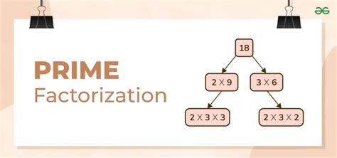Prime Factorization - Definition, Methods, Examples, - wintechmobiles.com