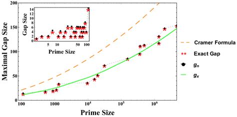 Prime gap - wintechmobiles.com