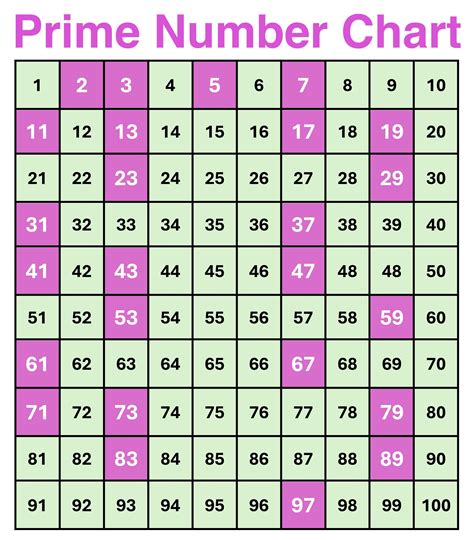 Prime Number Distribution - Simple Science - wintechmobiles.com