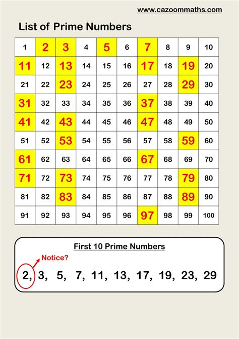Prime numbers; distribution of primes and primality proofs - Numericana - wintechmobiles.com