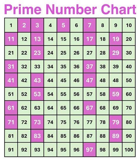 Prime Numbers Distribution Line - IntechOpen - wintechmobiles.com
