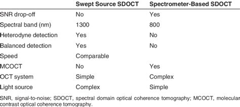 PRIME PubMed SPECTRAL DOMAIN VERSUS SWEPT SOURCE …