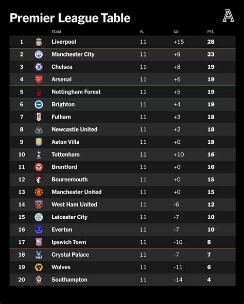 Primera A Standings - Football/Colombia - Flashscore.co.uk - coolestguyplanet.net