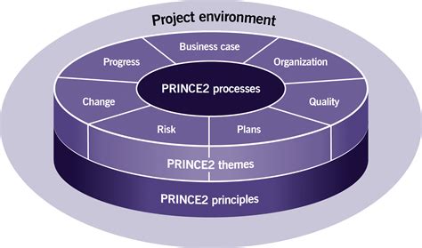 PRINCE2-Agile-Foundation Fragen Und Antworten