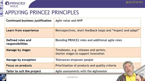 PRINCE2-Agile-Foundation PDF Testsoftware