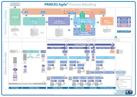 PRINCE2-Agile-Foundation-German Prüfungsinformationen