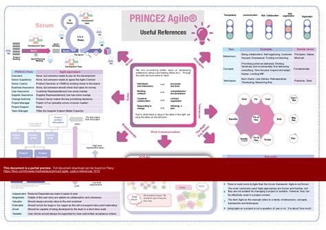 PRINCE2-Agile-Practitioner Übungsmaterialien.pdf