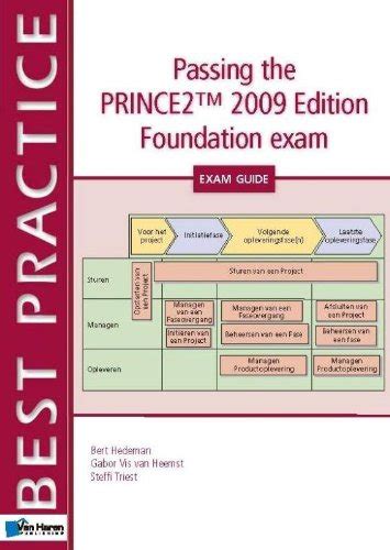 PRINCE2Foundation Examsfragen