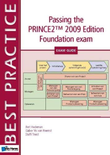 PRINCE2Foundation Prüfungsinformationen.pdf
