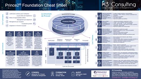 PRINCE2Foundation Testantworten.pdf