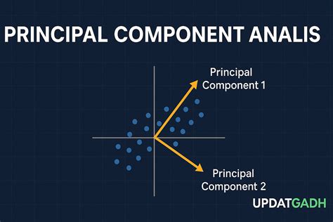 Principal component analysis - Nature Methods - coolestguyplanet.net