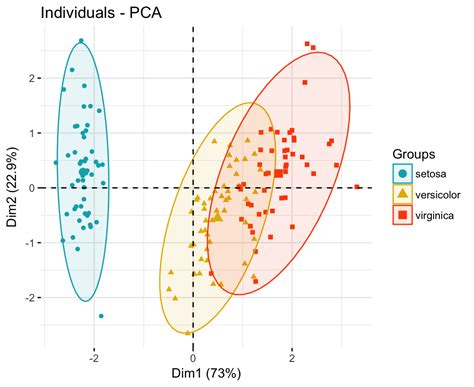 Principal Component Analysis Gene Expression Mapping PCA Plot - wintechmobiles.com