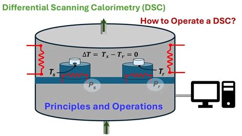 Principle of Differential Scanning Calorimetry (DSC) Testing - wintechmobiles.com