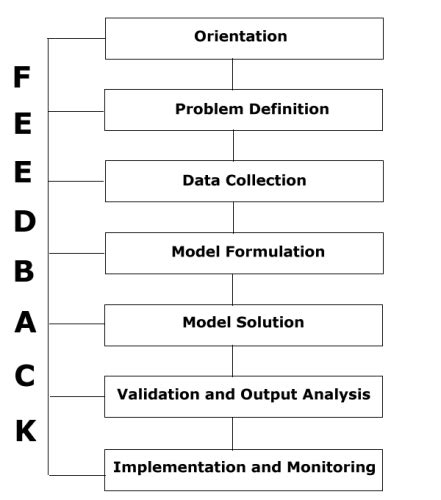 Principles and Applications of Operations Research - wintechmobiles.com