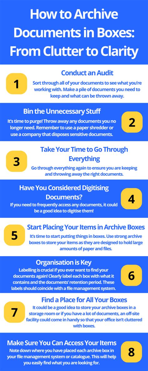 Principles of Archiving Photos and Documents - muktibox.com