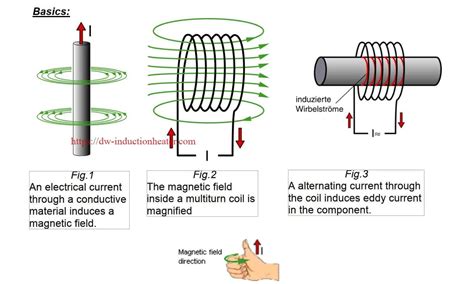Principles Of Electromagnetic Induction & Lenz's Law - wintechmobiles.com
