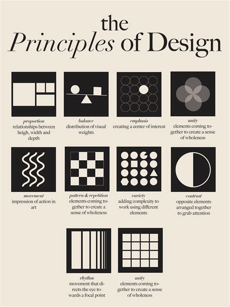 Principles of Infographic Design | PDF | Infographics - coolestguyplanet.net