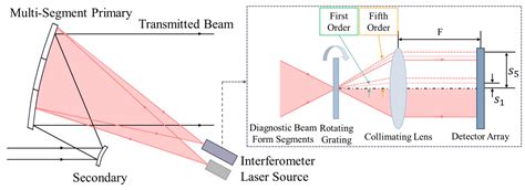 Principles of Interferometry - Springer - wintechmobiles.com