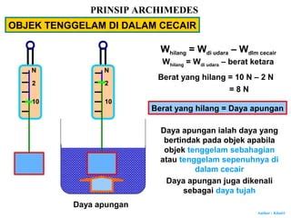 Prinsip Archimedes - Wikipedia bahasa Indonesia, ensiklopedia bebas - wintechmobiles.com