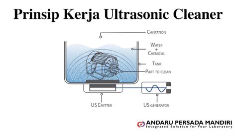 Prinsip Dasar Pembersihan Ultrasonik - wintechmobiles.com